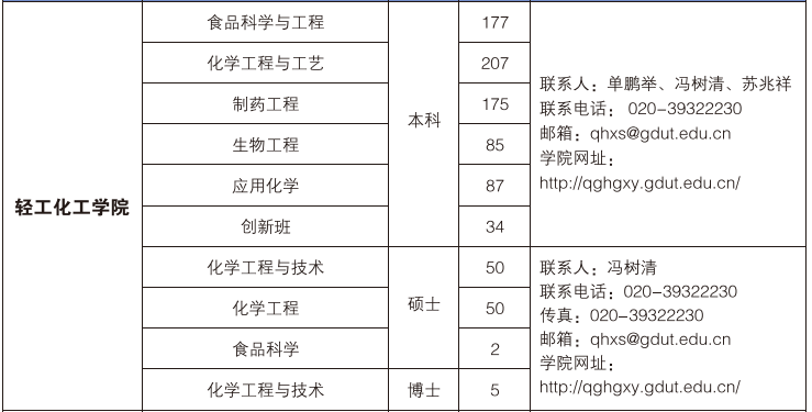 快猫
快猫
2016届毕业生介绍